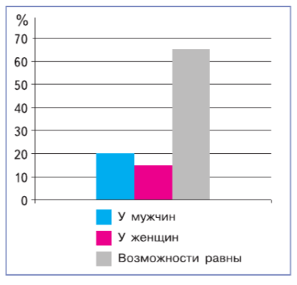 Задание рисунок 1