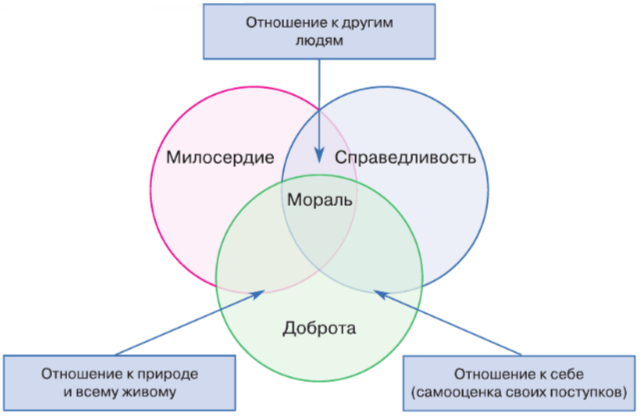 Задание рисунок 1
