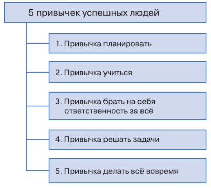 Задание рисунок 1