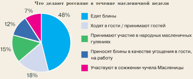 Задание рисунок 1