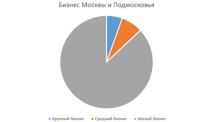 Решение рисунок 1