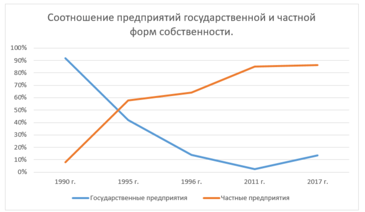 Решение рисунок 1