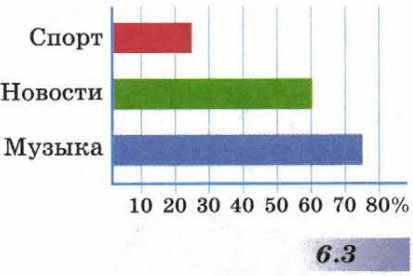 Задание рисунок 1