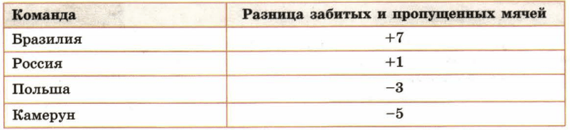 Задание рисунок 1
