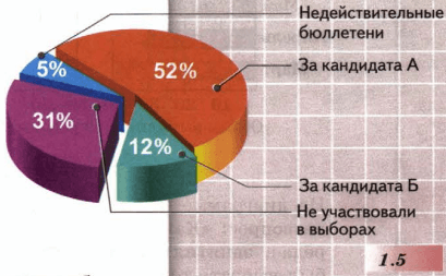 Задание рисунок 1