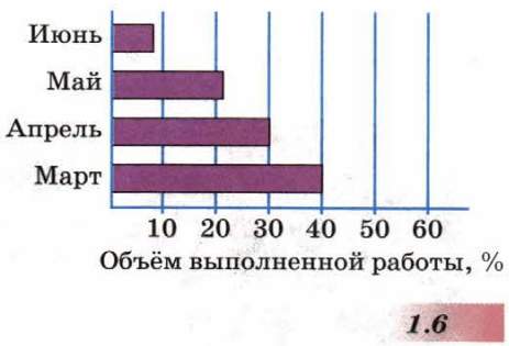 Задание рисунок 1