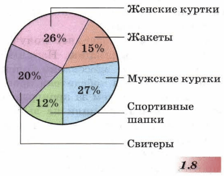 Задание рисунок 1