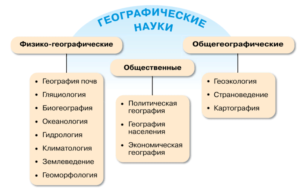 Задание рисунок 1