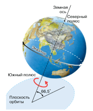 Решение рисунок 1