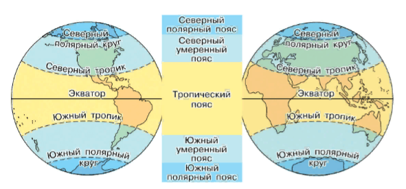 Задание рисунок 1