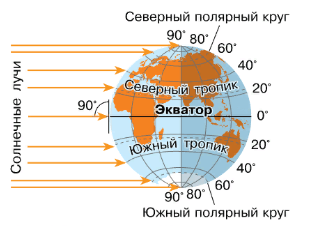 Задание рисунок 1