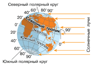 Задание рисунок 2