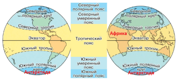 Решение рисунок 1
