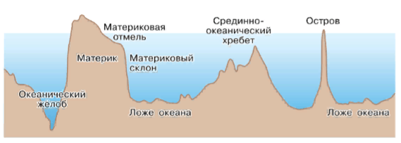 Решение рисунок 1