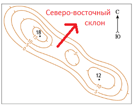 Решение рисунок 1
