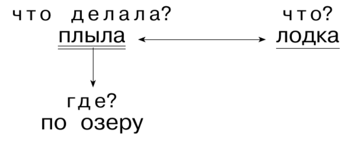 Задание рисунок 1