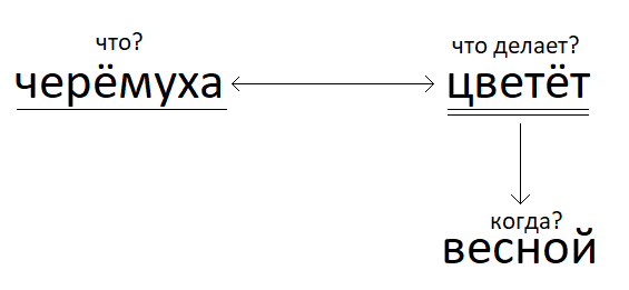 Решение рисунок 1