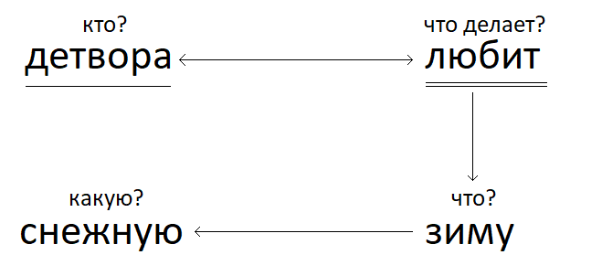 Решение рисунок 1
