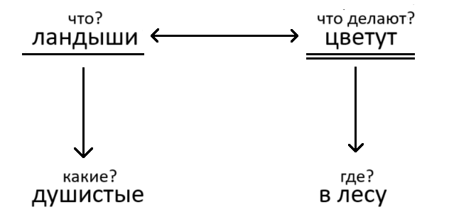 Решение рисунок 1