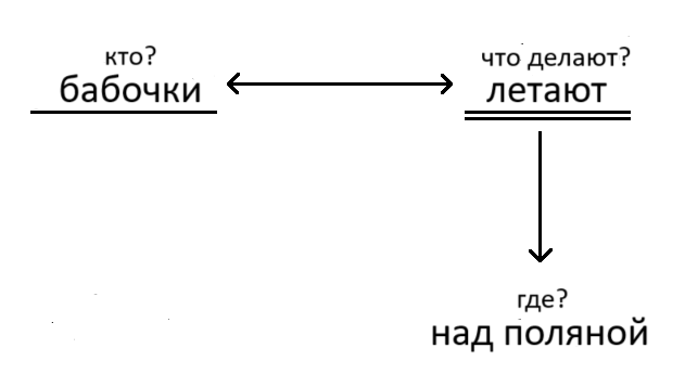 Решение рисунок 3