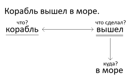 Решение рисунок 1