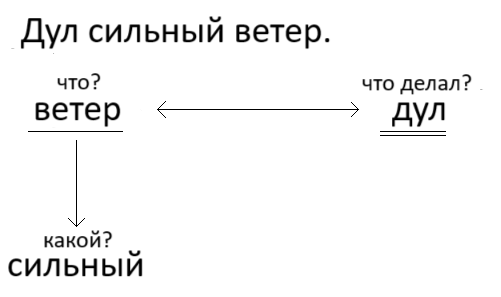 Решение рисунок 2