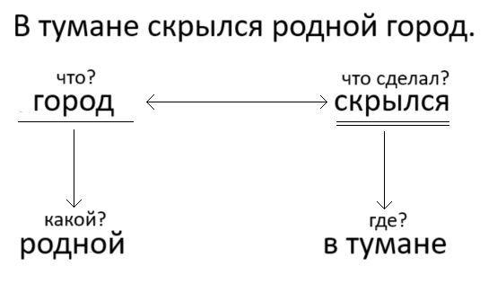 Решение рисунок 3