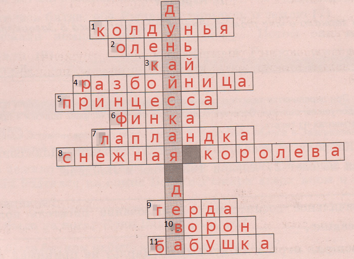 Решение рисунок 1