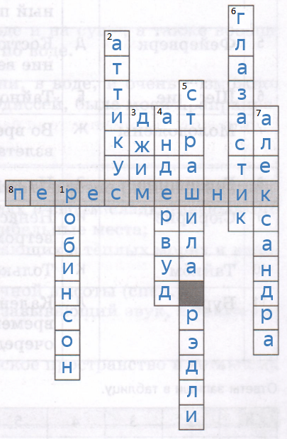Решение рисунок 1