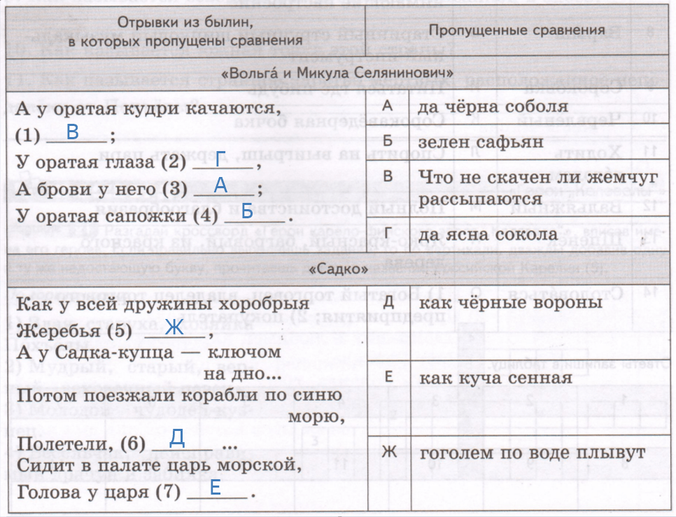 Решение рисунок 1
