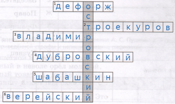 Решение рисунок 1