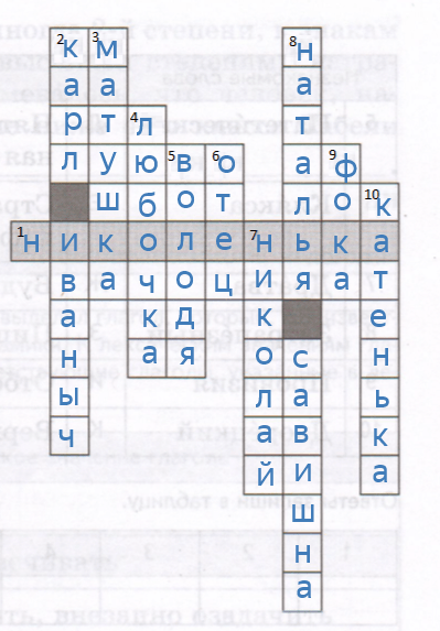 Решение рисунок 1