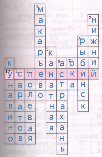 Решение рисунок 1