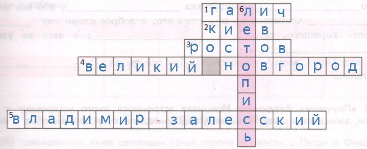 Решение рисунок 1