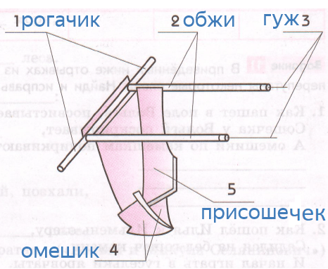 Решение рисунок 1