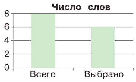 Задание рисунок 1