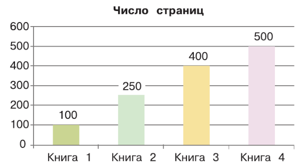 Задание рисунок 2