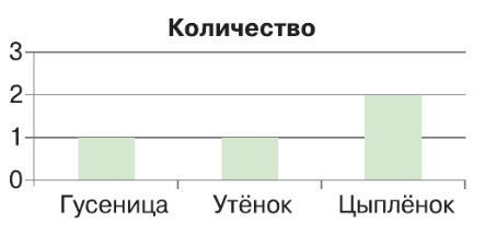 Задание рисунок 2