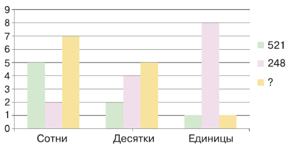 Задание рисунок 1