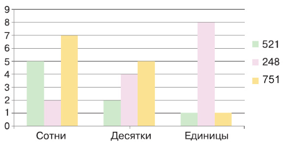 Задание рисунок 1