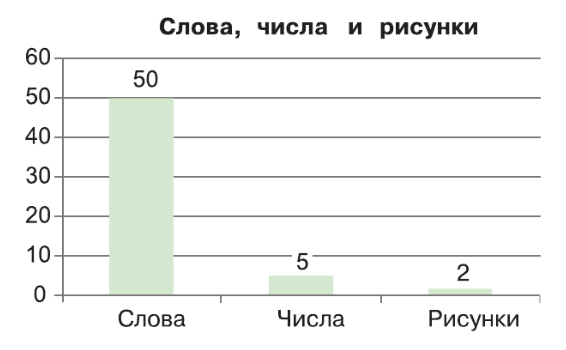 Задание рисунок 2
