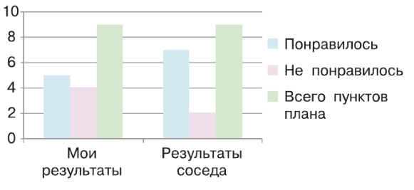 Задание рисунок 1