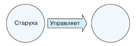 Задание рисунок 1