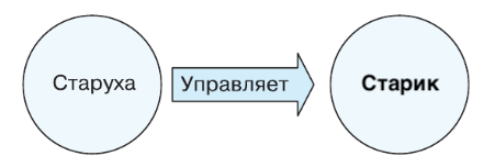 Решение рисунок 1