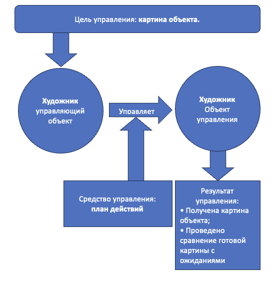 Концепция мировоззрение формте графически рисунок.