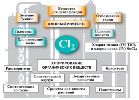 Задание рисунок 1