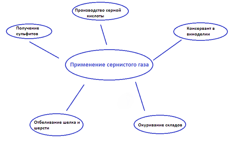 Решение рисунок 1