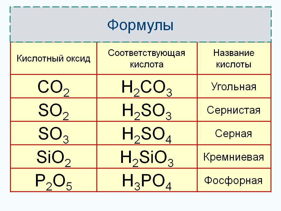 Преобразуйте представленные ниже схемы в структурные формулы соответствующих алканов 2 13