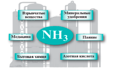 Задание рисунок 1