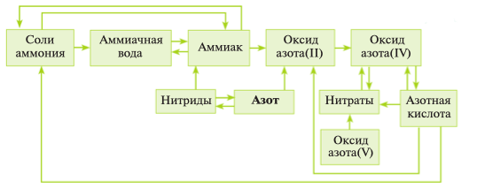 Задание рисунок 1